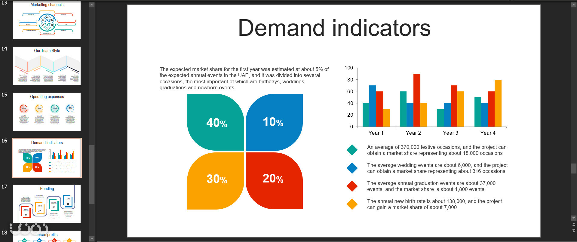 Pitch deck Creator نفذلي