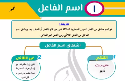تعليم اللغة العربية باستخدام استراتيجيات التعليم الحديثة